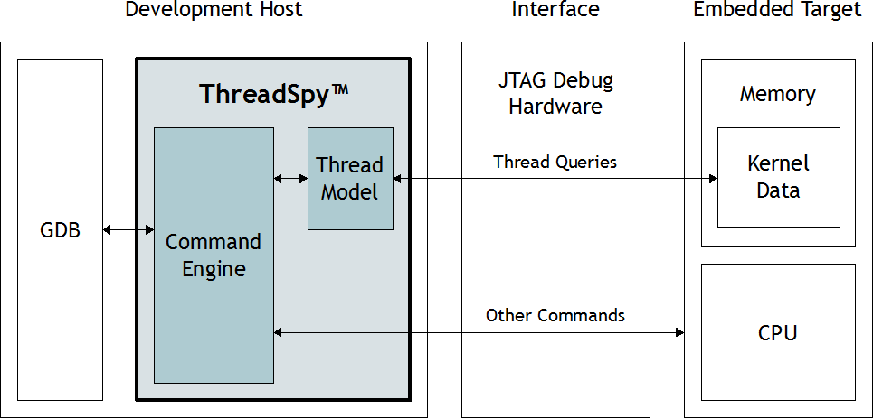 ThreadSpy Flow Diagram (click to zoom)